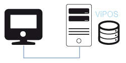 kassensystem-vipos-remotedesktop
